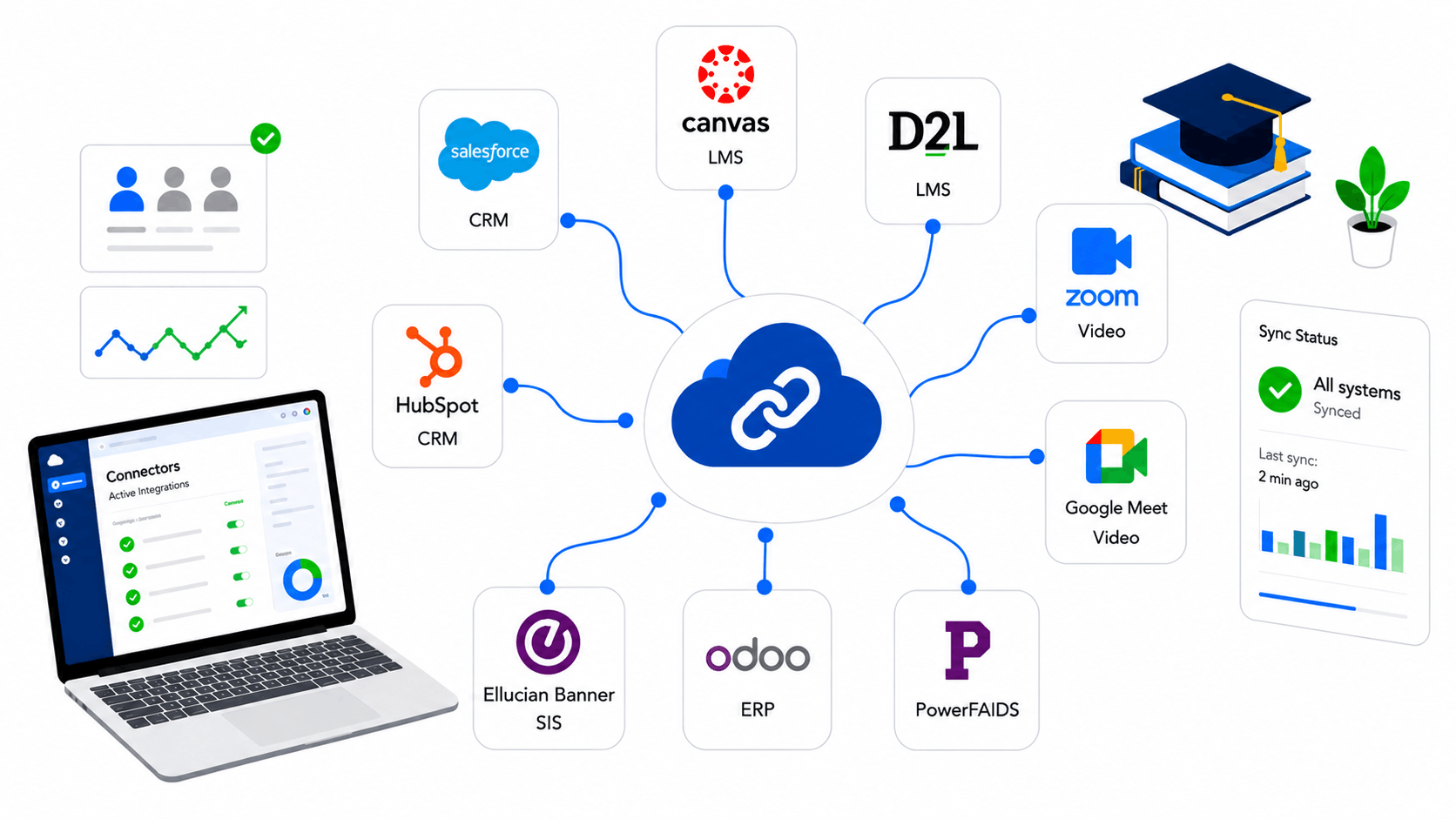 EdTech Connectors Ecosystem Map